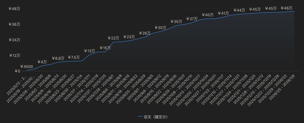 Image in a image block