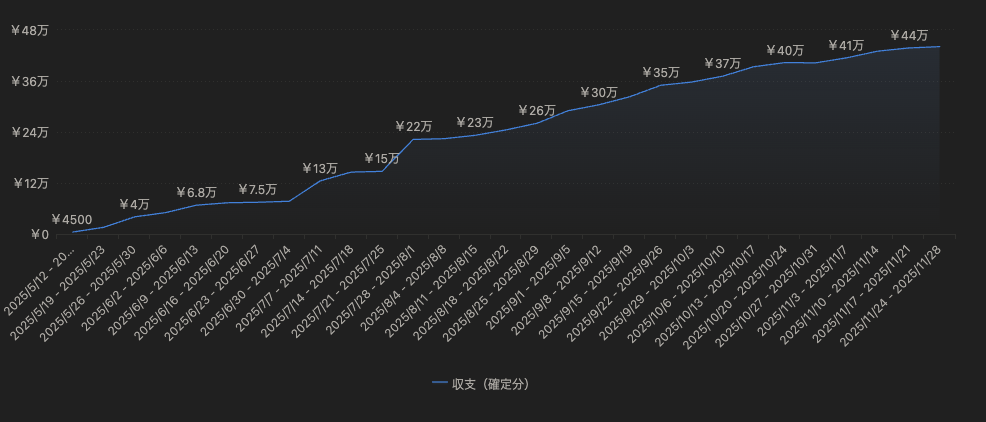 Image in a image block