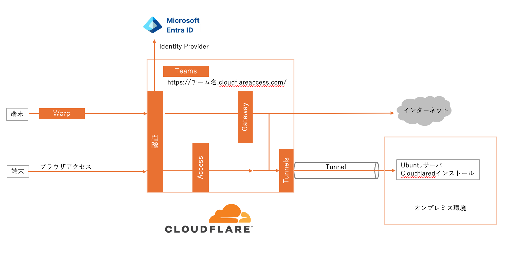 Image in a image block